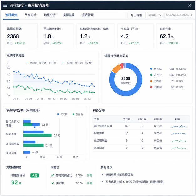 Simulated software screenshot for case-flow-automation-invalid-approvals: result