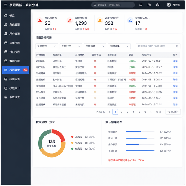 Simulated software screenshot for backend-permission-refactor-risk: before
