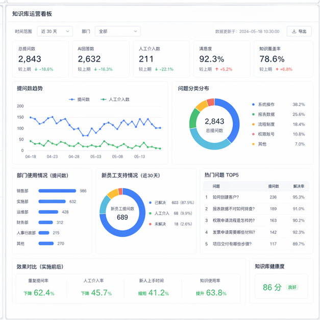 Simulated software screenshot for ai-knowledge-base-onboarding: result