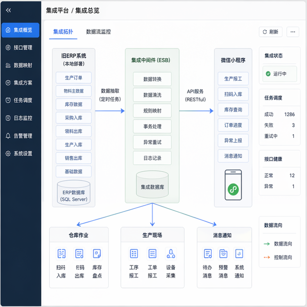 Simulated software screenshot for factory-erp-upgrade: solution