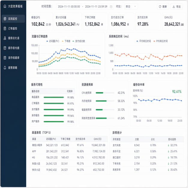 Simulated software screenshot for ecommerce-high-concurrency: result