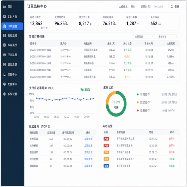 Simulated software screenshot for ecommerce-high-concurrency: core-ui