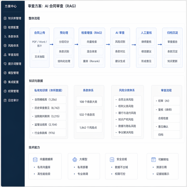 Simulated software screenshot for case-170046: solution