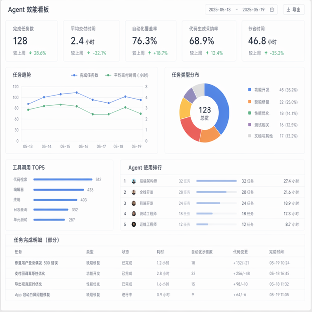 Simulated software screenshot for article-733624: result