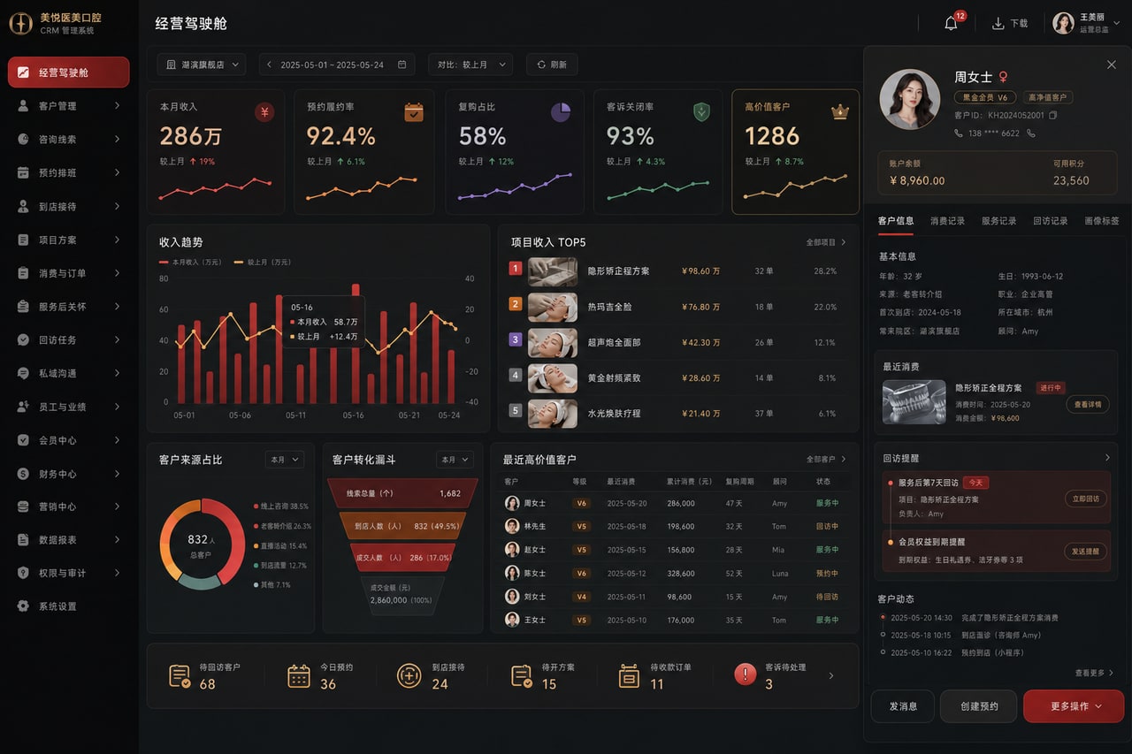 案例示意：后台经营驾驶舱