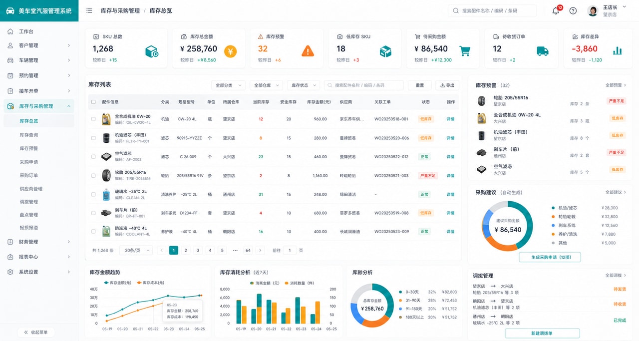 案例示意：库存与采购管理