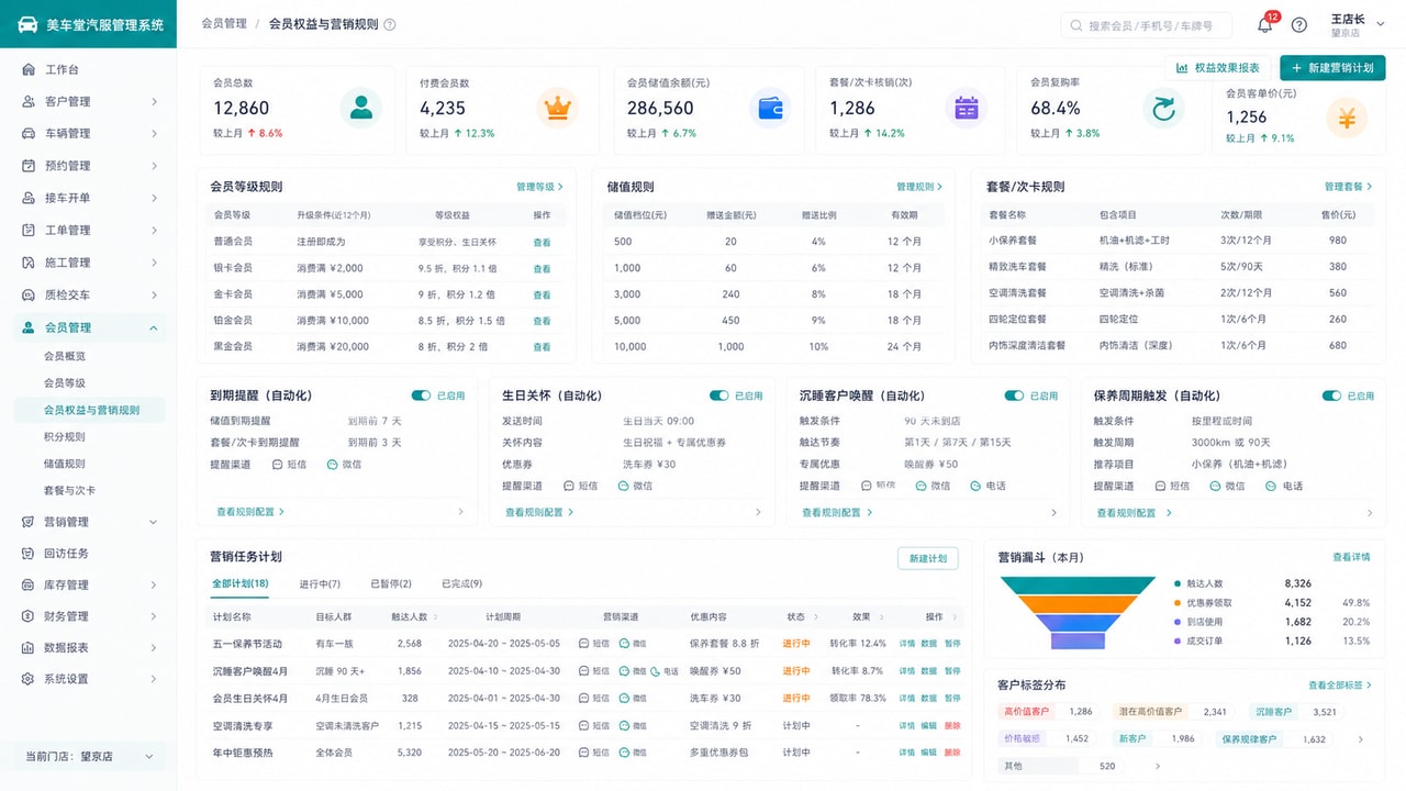 案例示意：会员权益与营销规则