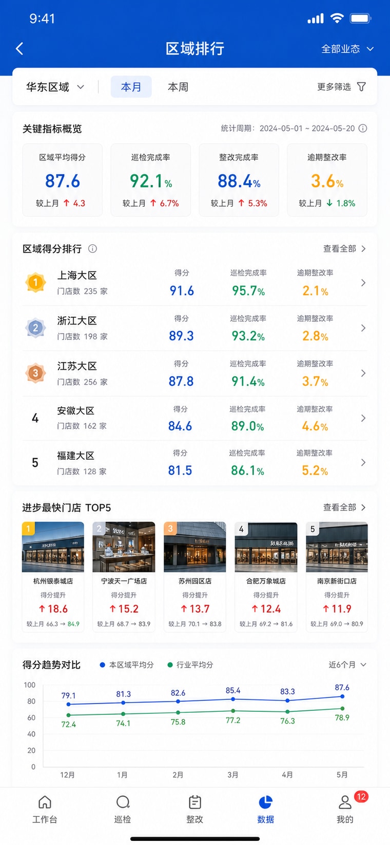 案例示意：区域排行