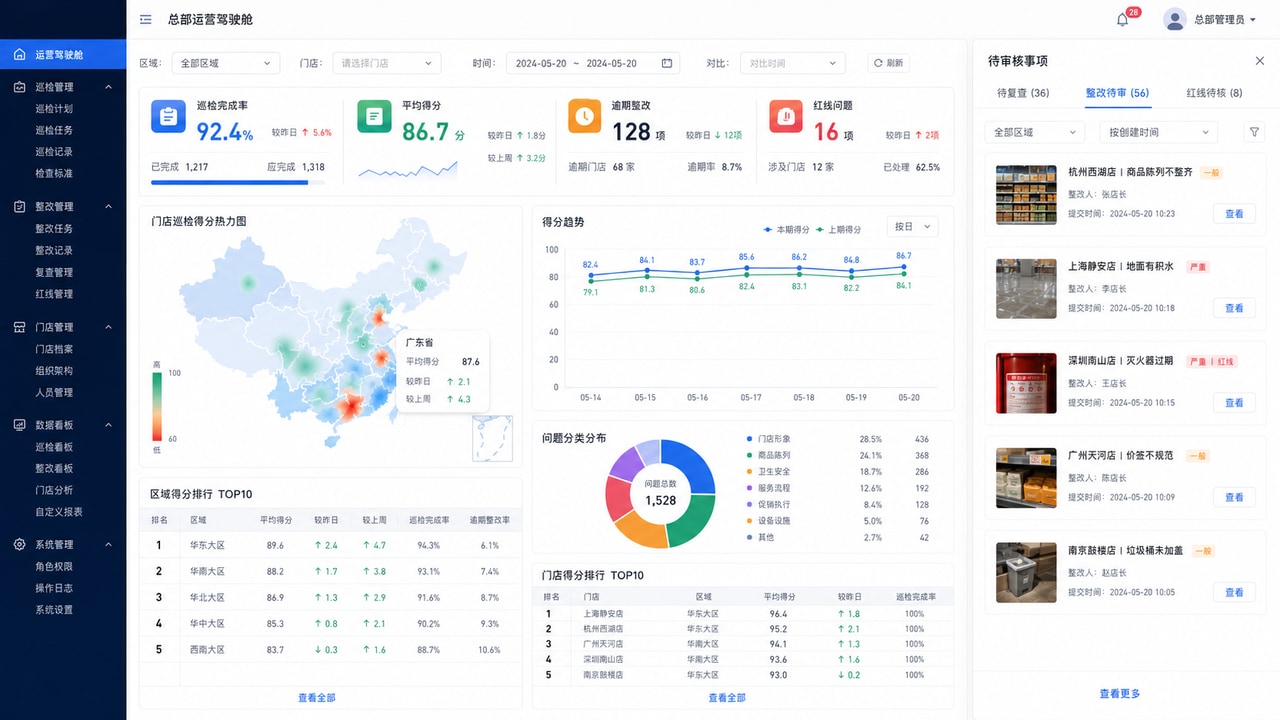 案例示意：总部运营驾驶舱