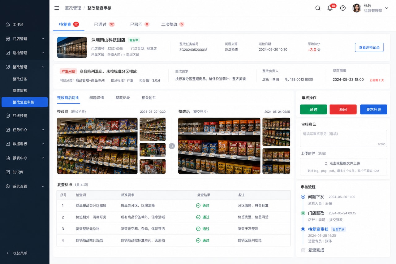 案例示意：整改复查审核