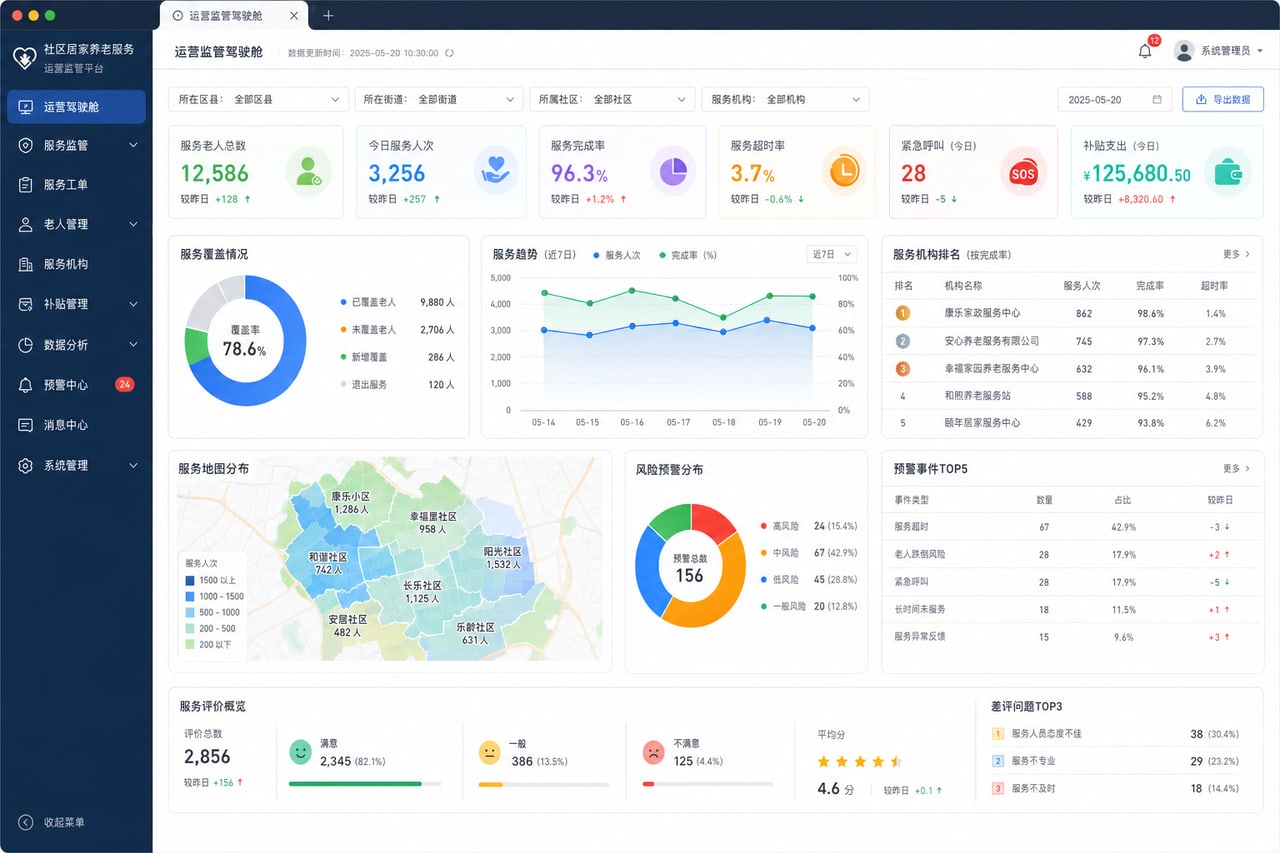 案例示意：运营监管驾驶舱