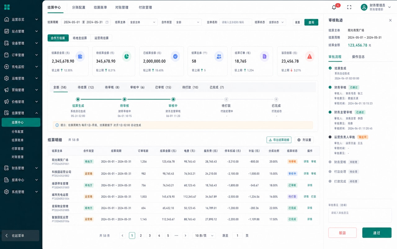 案例示意：分账结算中心