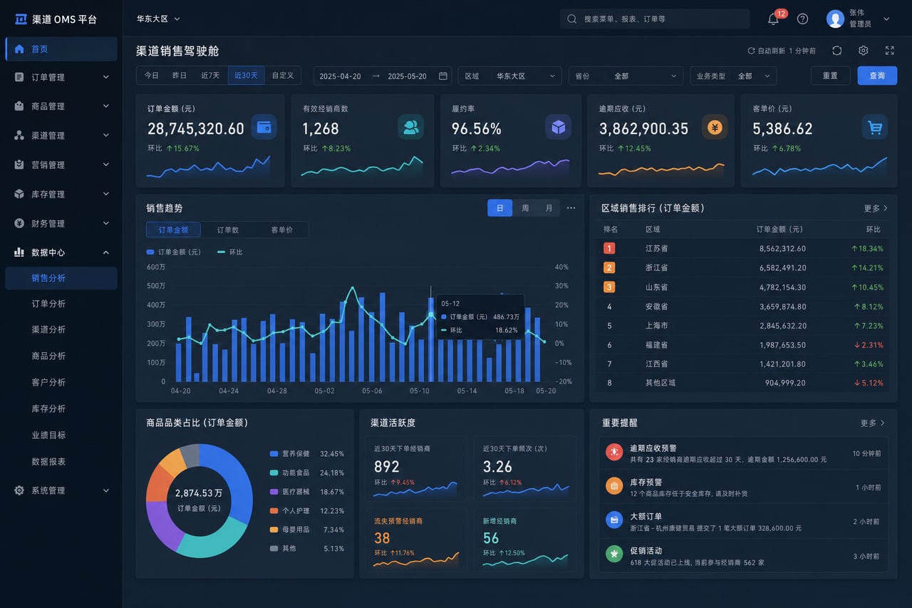 案例示意：渠道订单后台销售驾驶舱