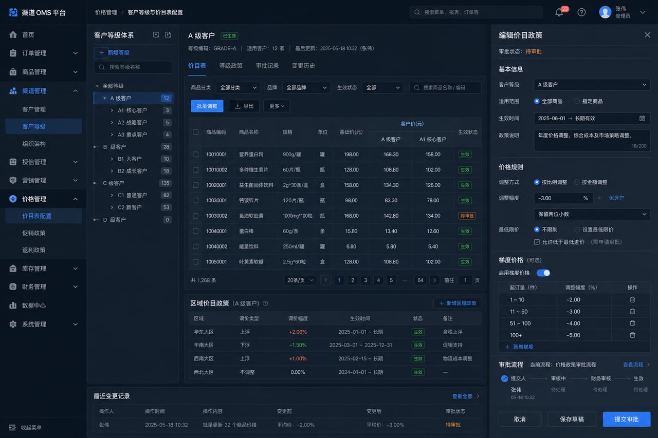案例示意：客户等级与价目表配置后台