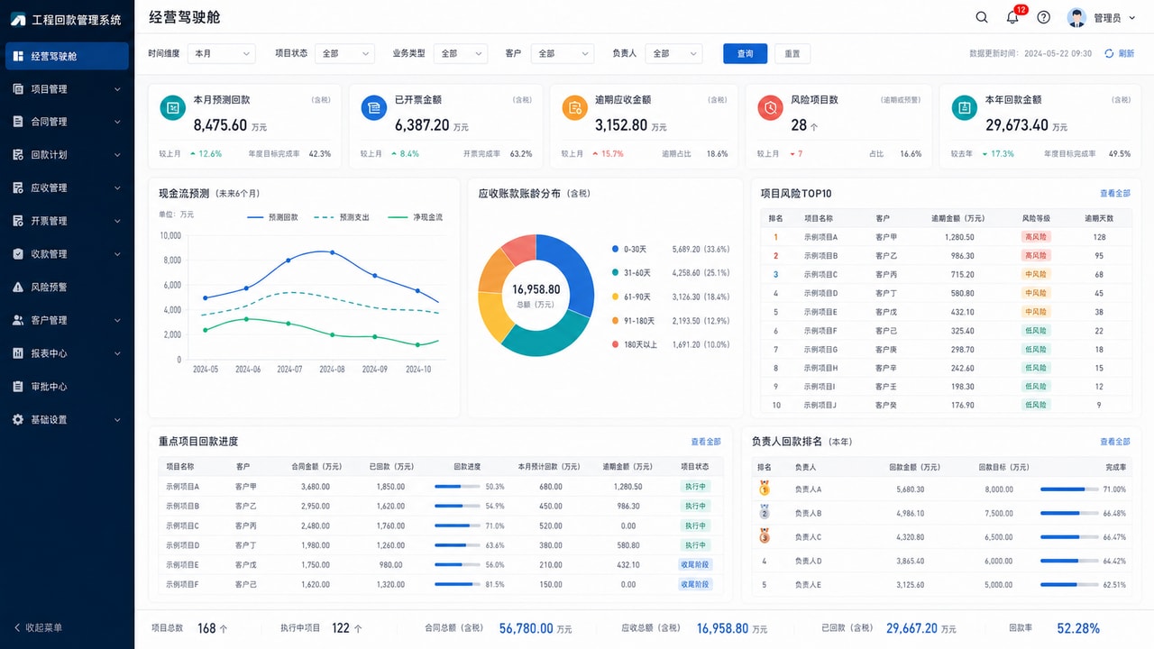 案例演示：老板经营驾驶舱