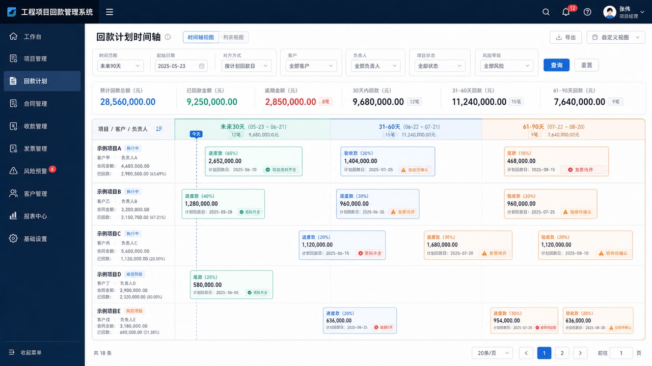 案例演示：回款计划时间轴