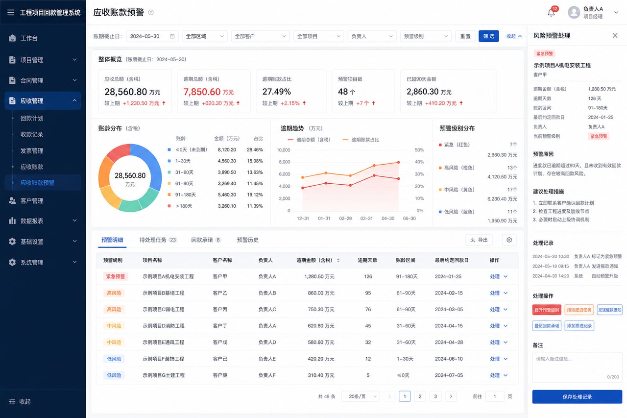 案例演示：应收账款预警