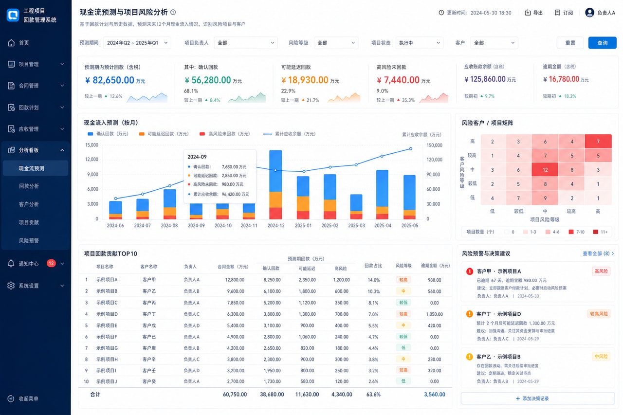 案例演示：现金流预测与项目风险分析