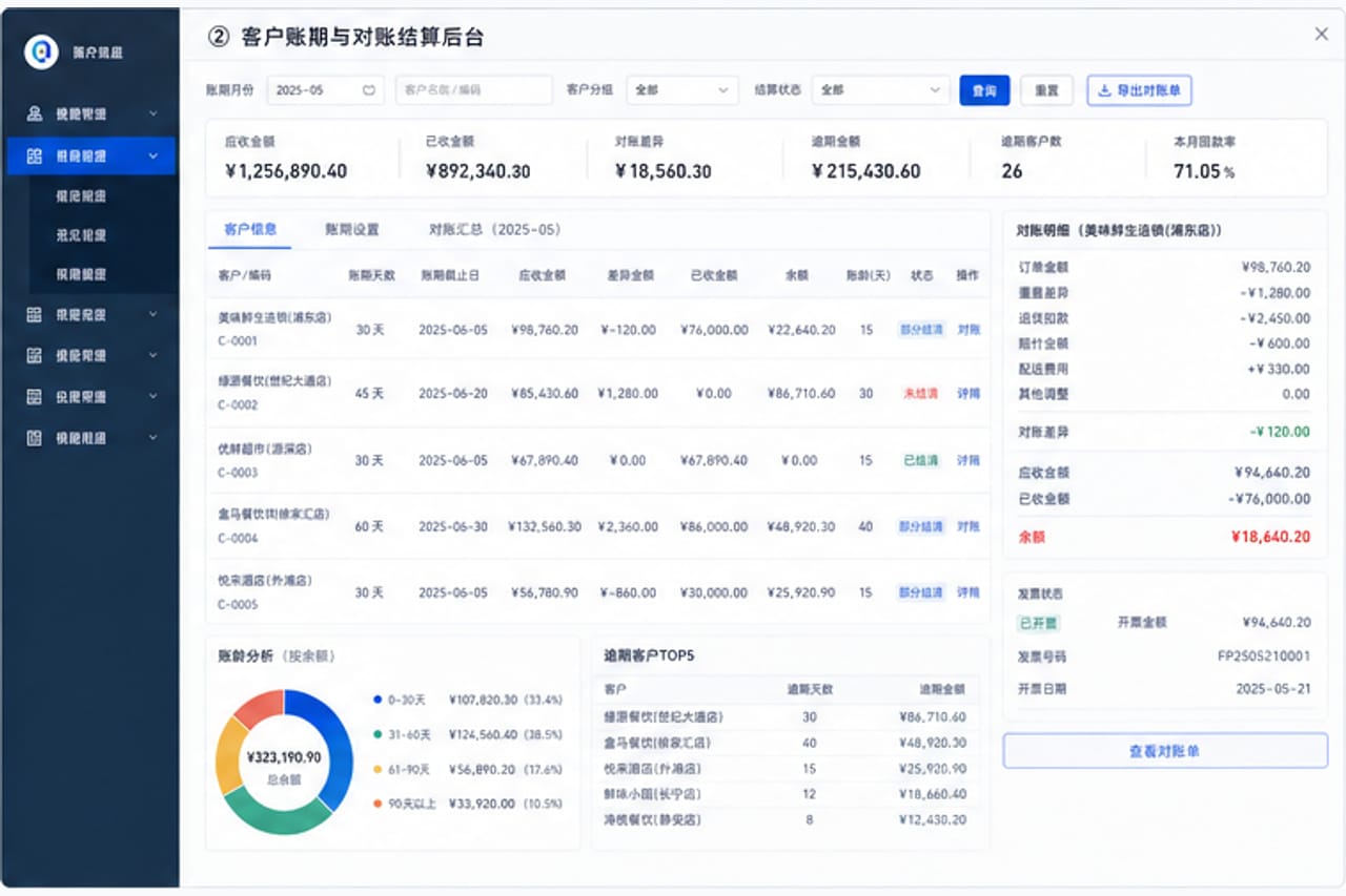 案例示意：客户账期与对账结算后台