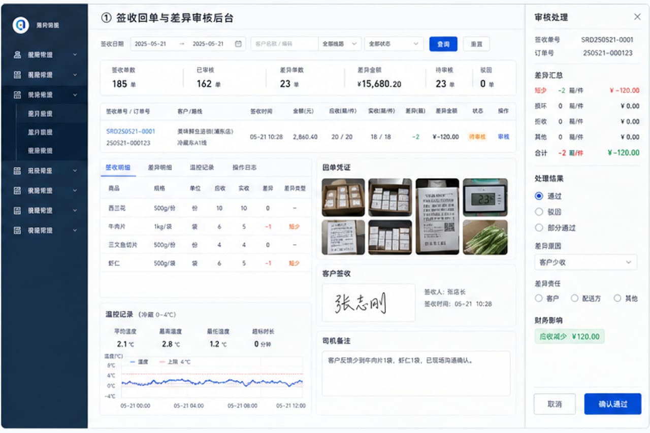 案例示意：签收回单与差异审核后台