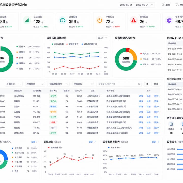 工程机械维保 App + 设备资产后台：设备巡检、保养计划、故障上报、配件库存、维保记录和客户资产台账