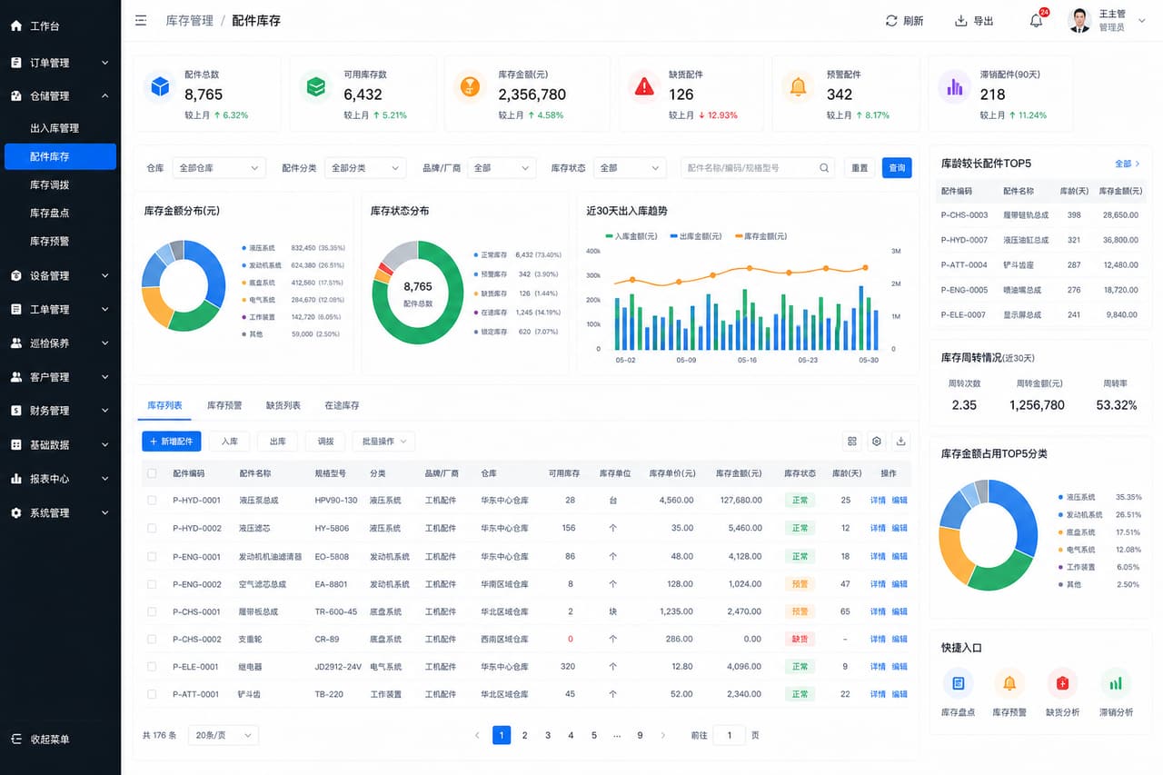 案例示意:配件库存、占用、出库和补货建议