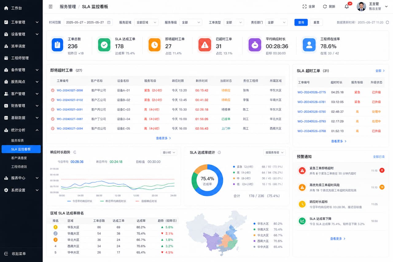案例示意:服务 SLA、响应时限和升级队列后台