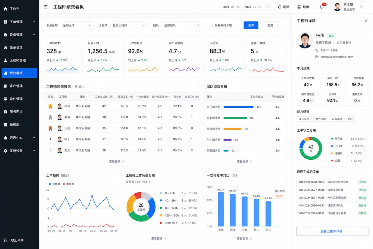 案例示意:服务团队绩效、工时和满意度后台