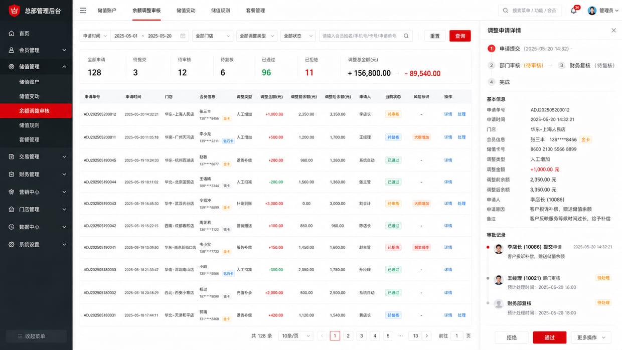 案例示意：储值调账审计、审批记录、余额变更和操作留痕后台