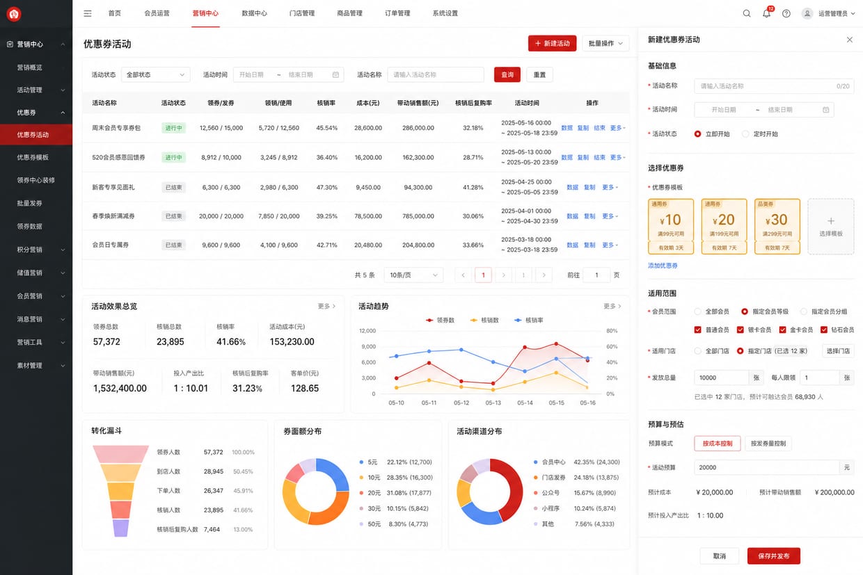 案例示意：优惠券活动、发放人群、核销漏斗和活动成本后台