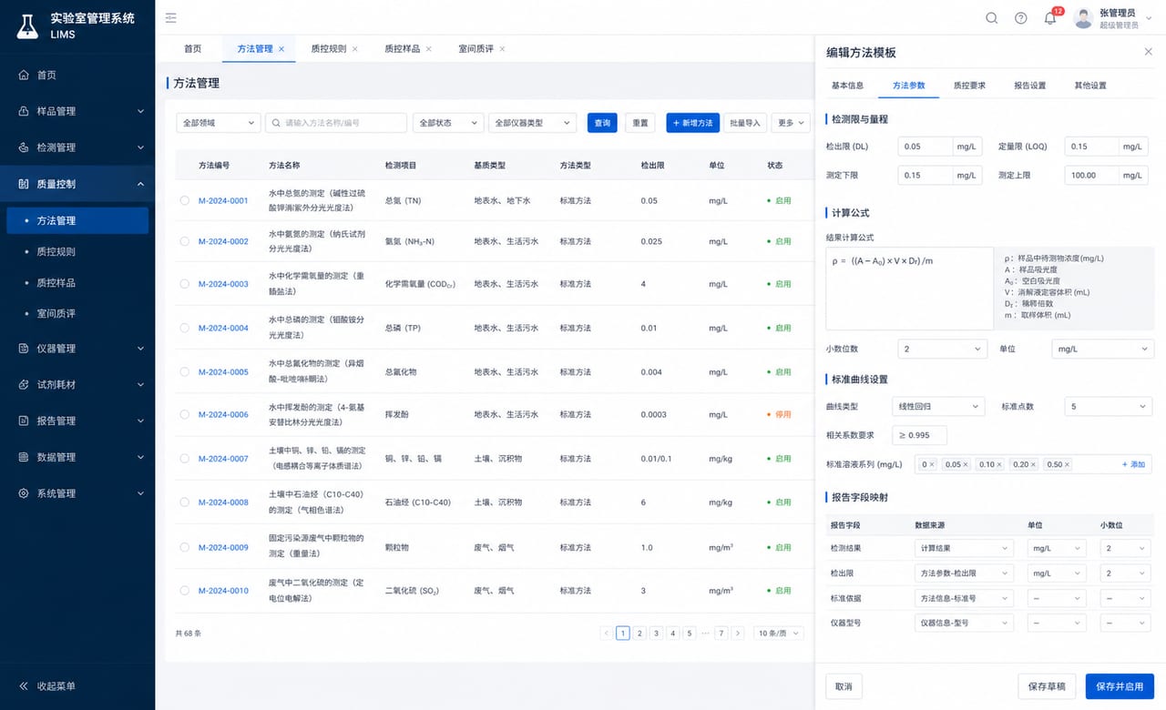 案例示意:检测方法模板、限值规则、质控样要求和报告字段配置
