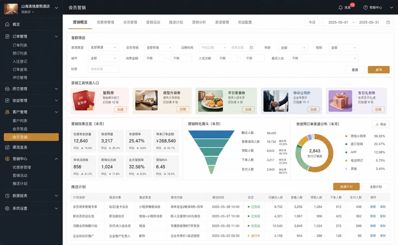 案例示意:会员分层、复购券、企业协议价、淡季营销和推送计划后台