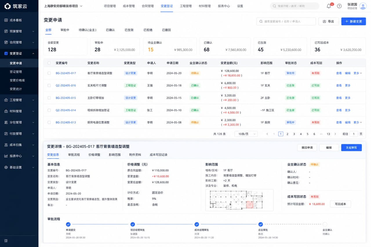 案例示意:变更签证、增项审批、业主确认和成本回写后台