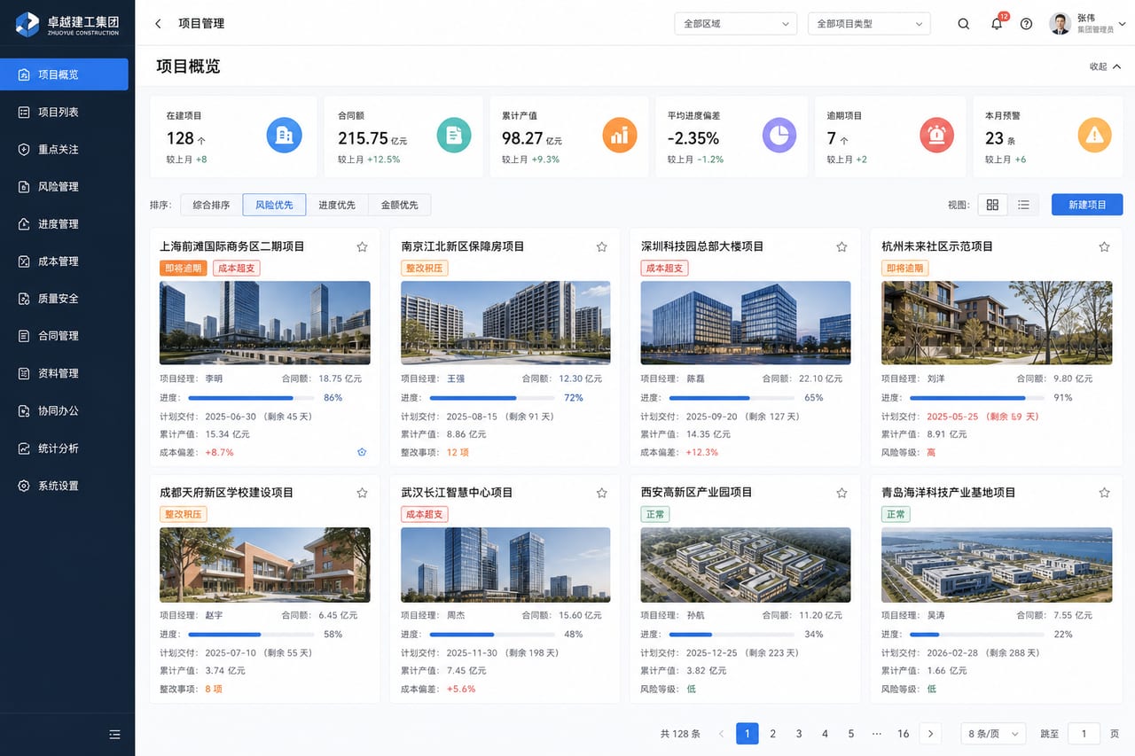 案例示意:多项目总览、风险排序、交付状态和经营看板