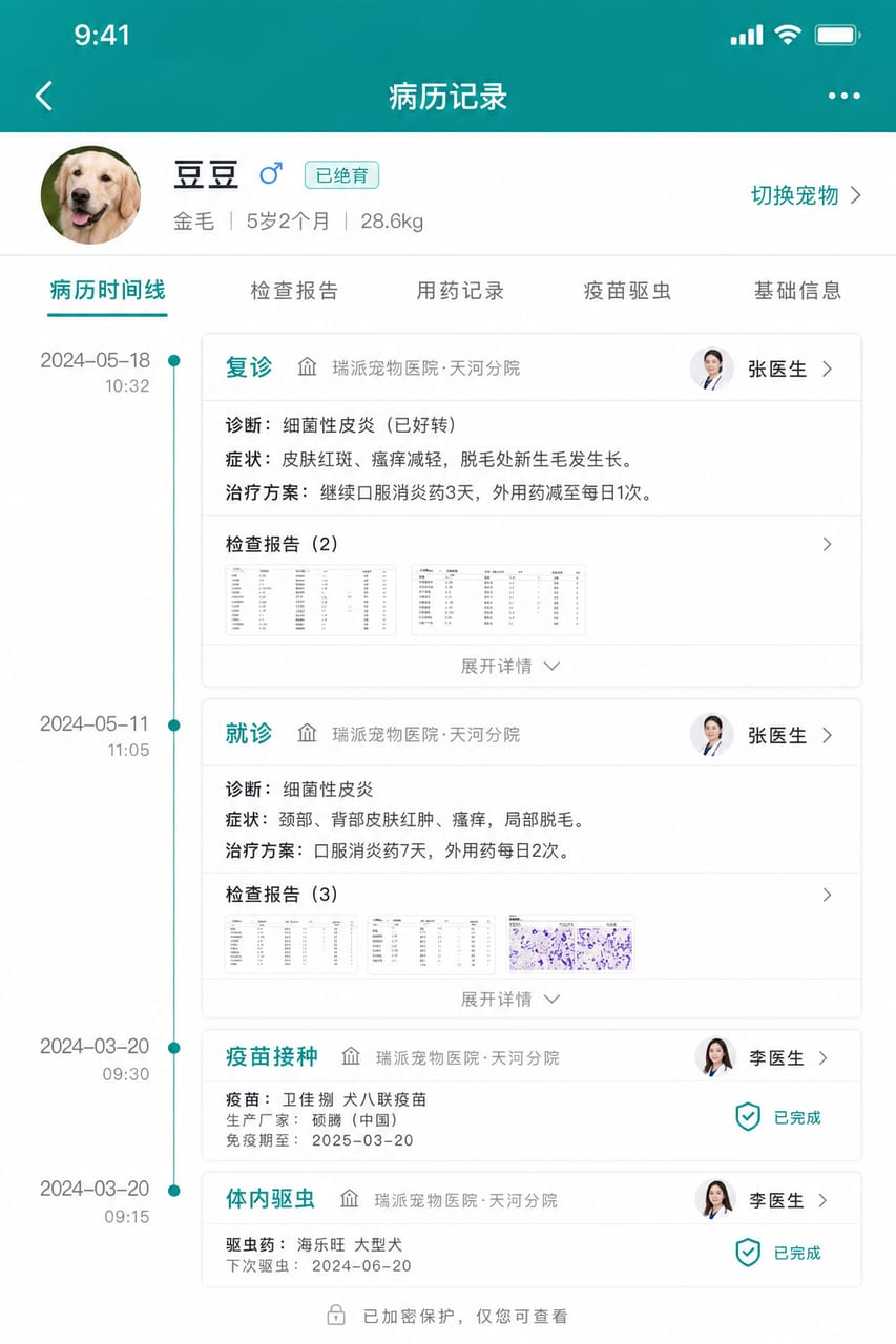 案例示意：宠物诊疗记录时间线、就诊摘要和检查报告