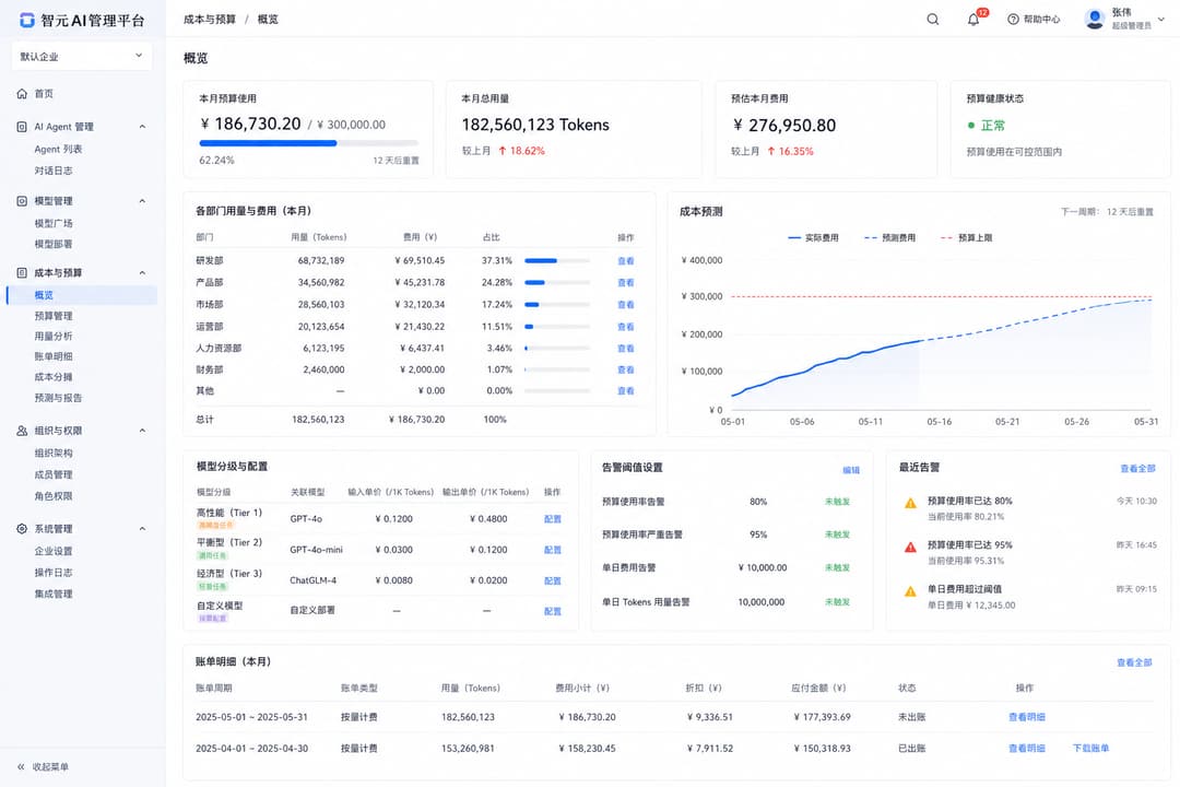 实战示意:Agent Token 成本与预算管控后台