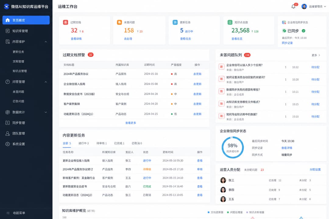 实战示意：知识库维护、未答问题与内容更新运营台