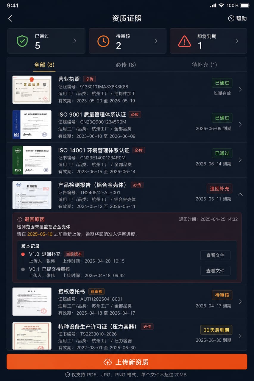 案例示意：供应商资质上传、有效期提醒、审核退回和版本记录