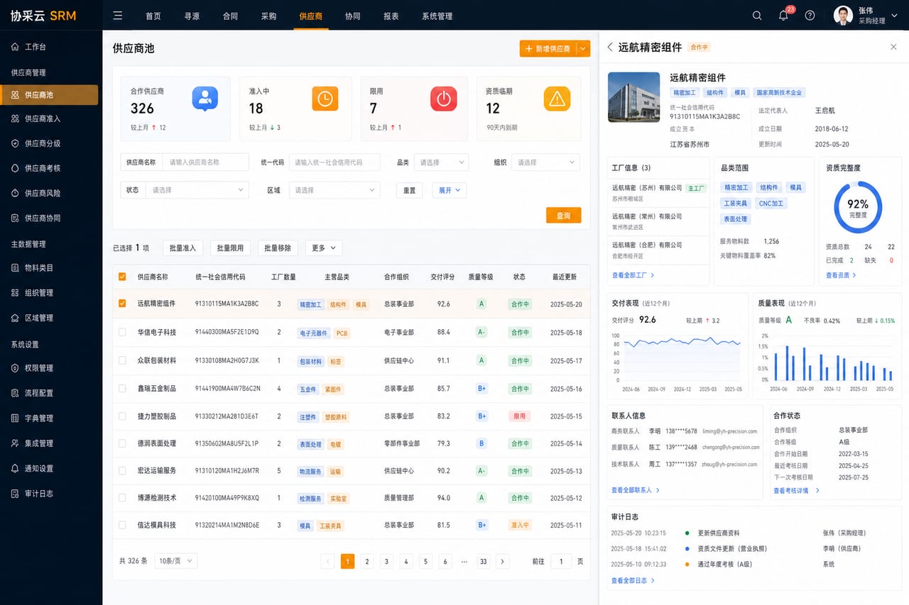 案例示意：供应商池、能力标签、合作状态、品类范围和主档抽屉