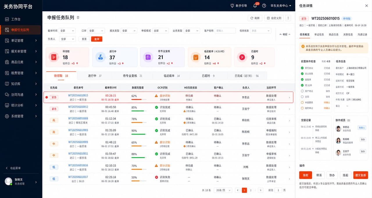 案例示意：申报任务队列、优先级、责任人、前置条件和交接状态