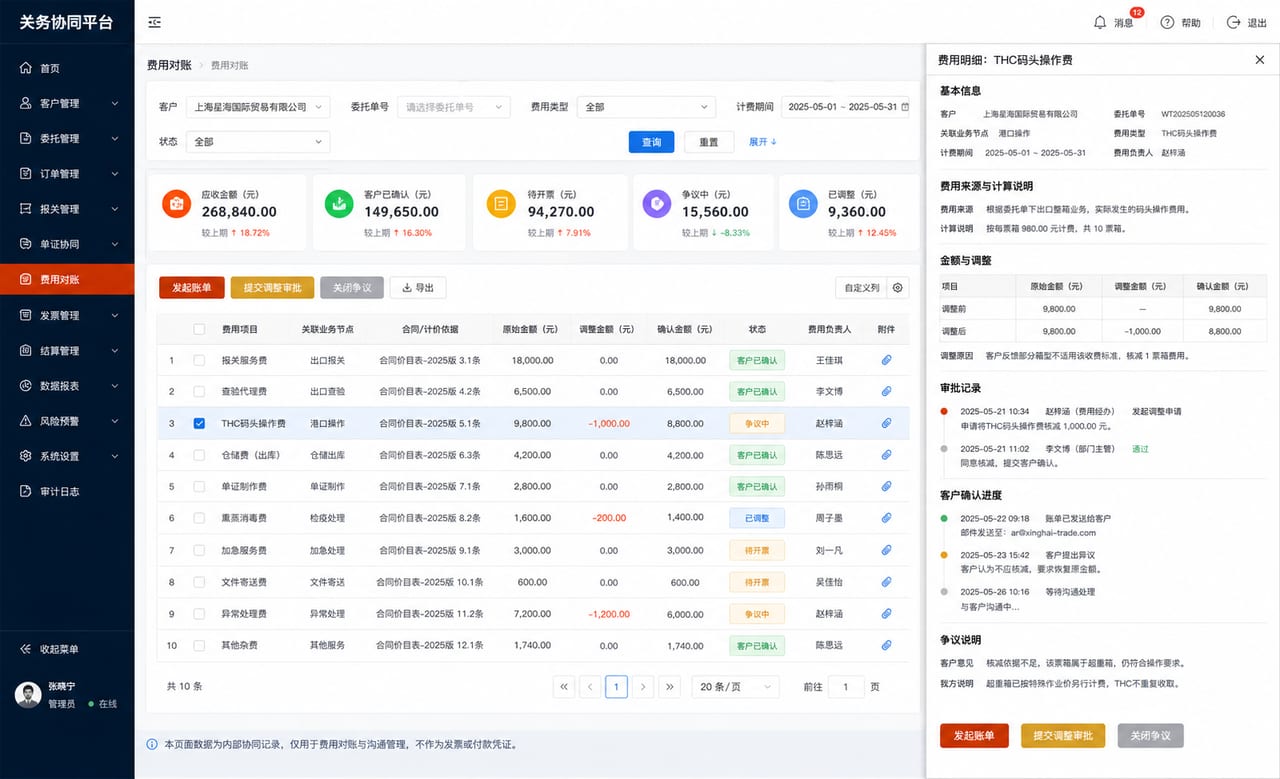 案例示意：费用对账后台、费用明细、客户确认、争议项和调整记录