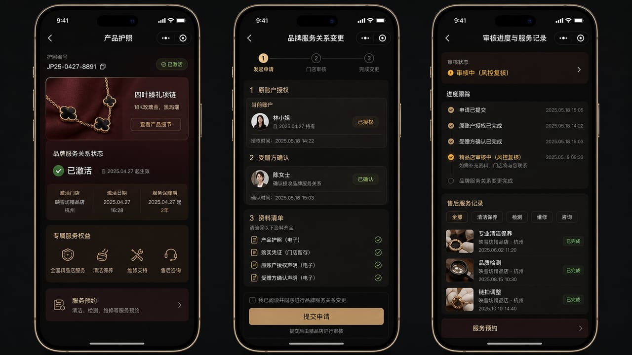 案例示意:珠宝电子保卡激活、服务关系转赠申请、门店核验和历史时间线
