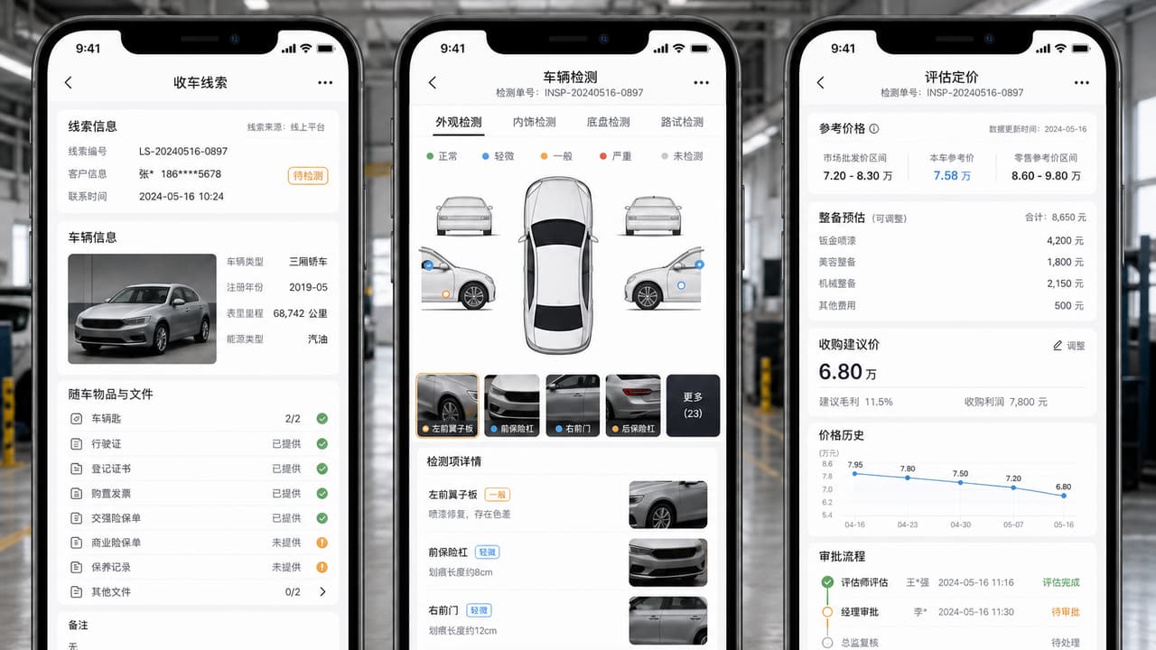 案例示意:收车估价 App 的车辆信息、现场照片、证件核对、初评报价和审批流程