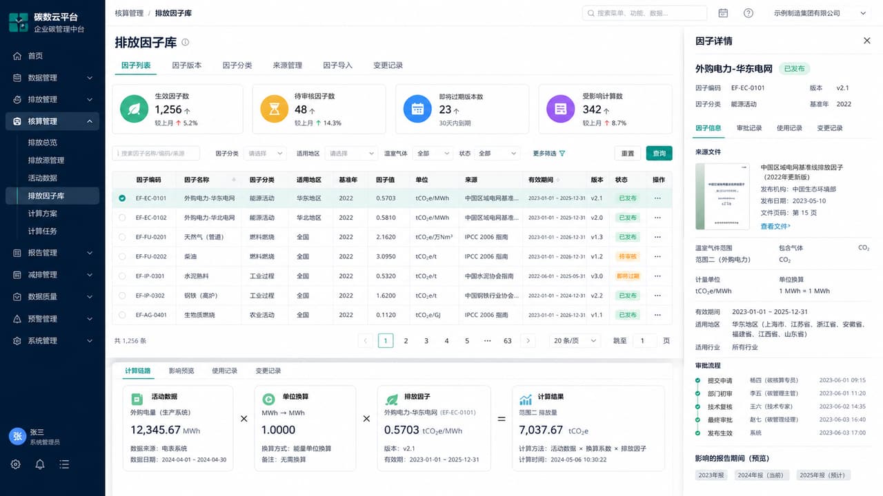 案例示意:排放因子库的来源版本、适用条件、计算链路、影响期间和发布审核