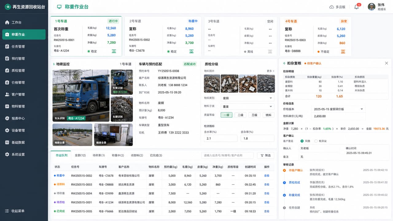 案例示意:场站称重作业台的车辆匹配、毛皮净重、物料照片、质检分级、扣杂和客户复核