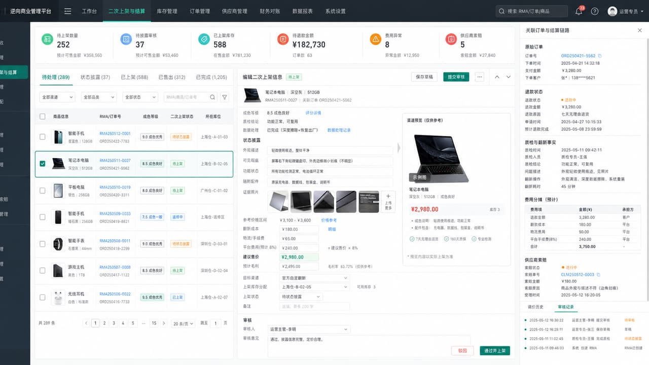 案例示意:二次上架与结算后台的状态披露、证据图片、建议售价、库存分配、退款费用和供应商索赔